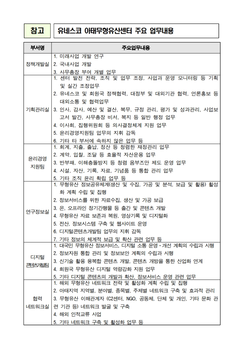 Contents image